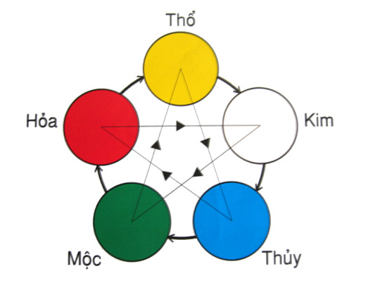 Phong thủy có ý nghĩa rất lớn trong cuộc sống